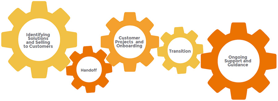 How the InfoStructure Works infographic