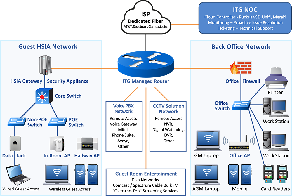 Network Diagram infographic